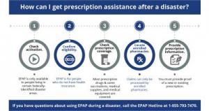 Emergency Prescription Assistance Program and Medical Equipment in a Disaster Area Infographic1